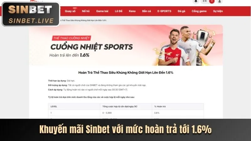 Khuyến mãi chào mừng G666 Login